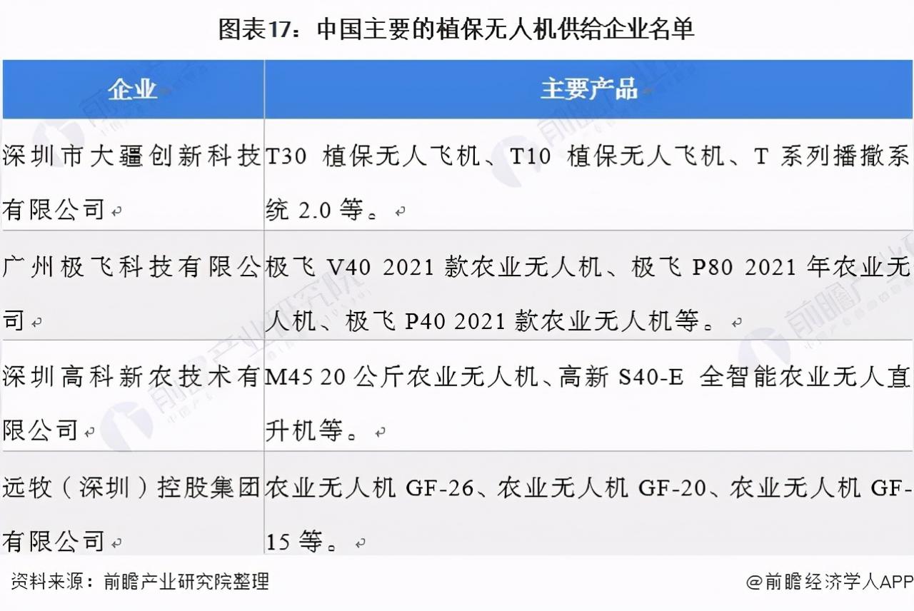 2021年中国智慧农业概貌：产业政策、企业及市场发展趋势