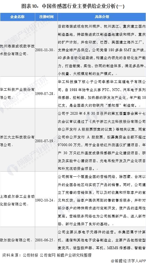 2021年中国智慧农业概貌：产业政策、企业及市场发展趋势