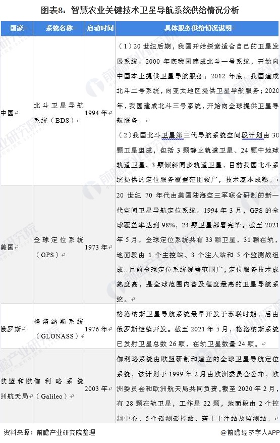 2021年中国智慧农业概貌：产业政策、企业及市场发展趋势