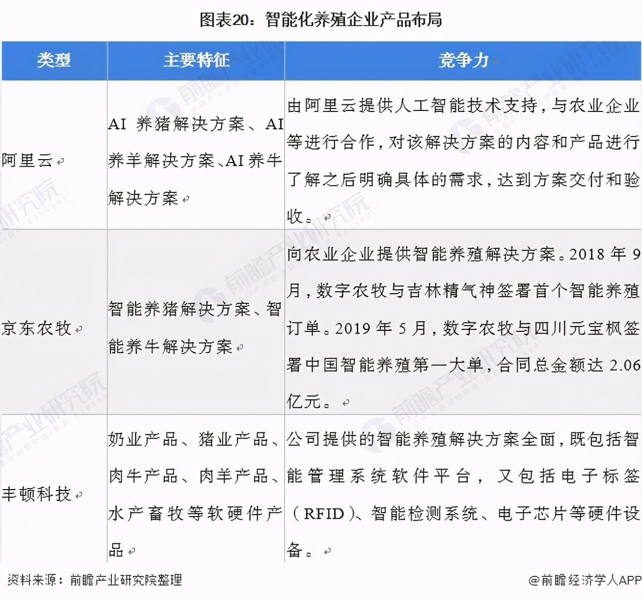 2021年中国智慧农业概貌：产业政策、企业及市场发展趋势