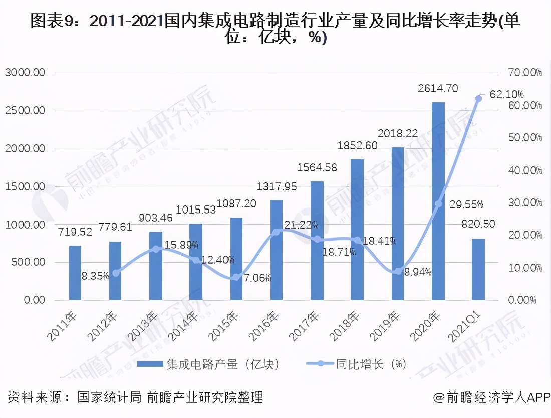 2021年中国智慧农业概貌：产业政策、企业及市场发展趋势