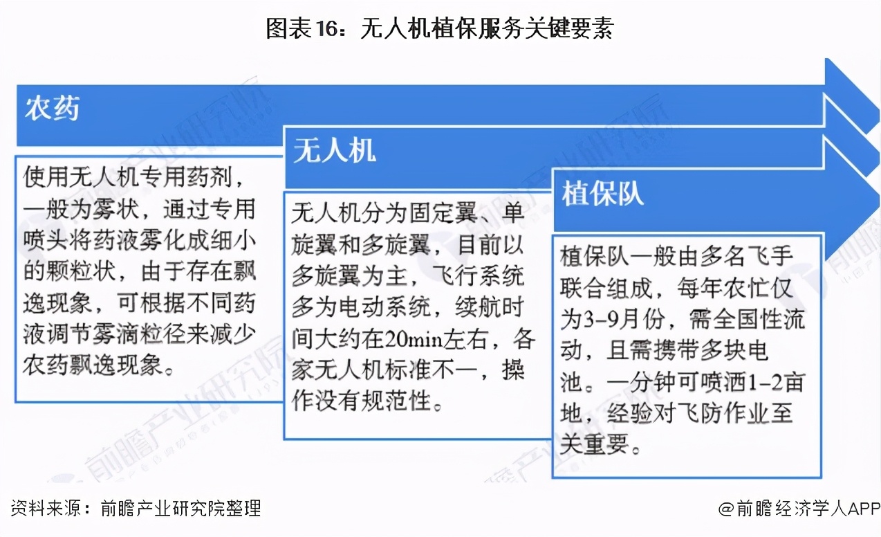 2021年中国智慧农业概貌：产业政策、企业及市场发展趋势