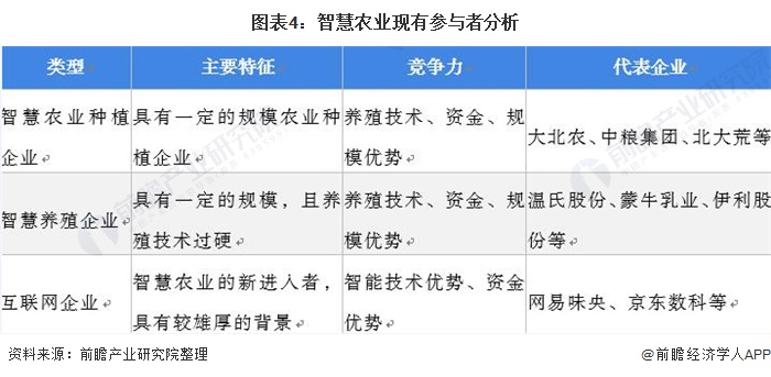 2021年中国智慧农业概貌：产业政策、企业及市场发展趋势