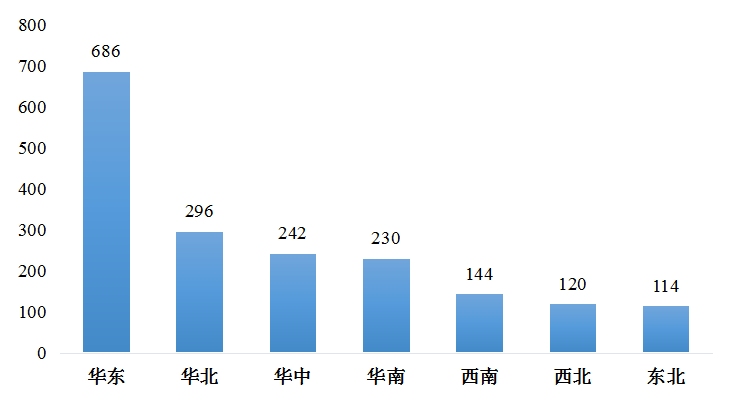 可行性研究：农产品冷链物流的发展现状、市场规模持与发展潜力