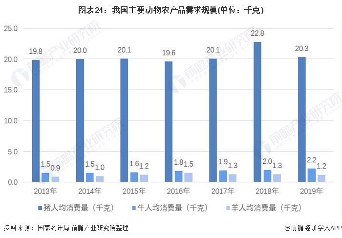 2021年中国智慧农业概貌：产业政策、企业及市场发展趋势