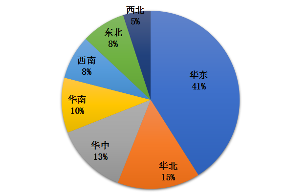 可行性研究：农产品冷链物流的发展现状、市场规模持与发展潜力