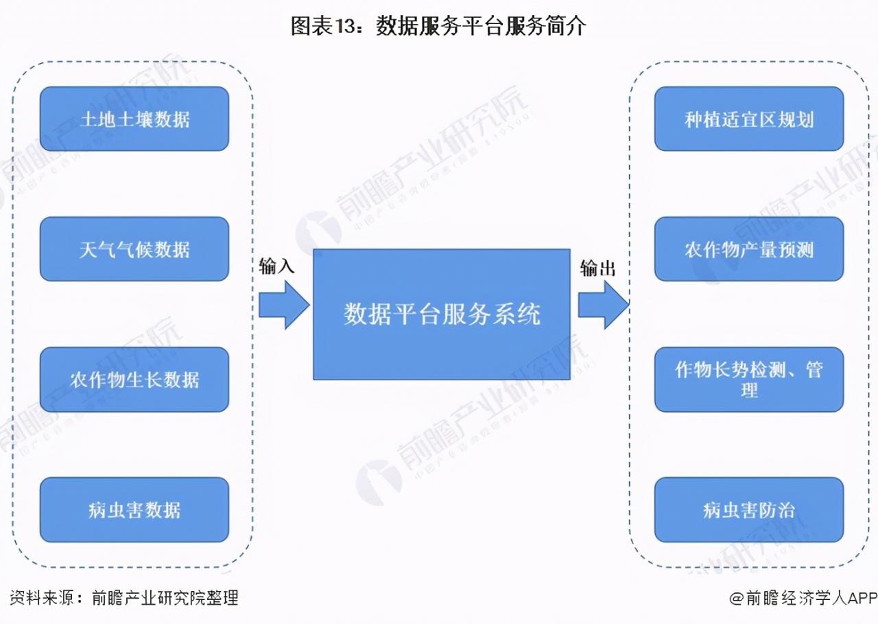 2021年中国智慧农业概貌：产业政策、企业及市场发展趋势