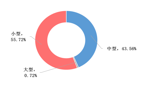 可行性研究：农产品冷链物流的发展现状、市场规模持与发展潜力