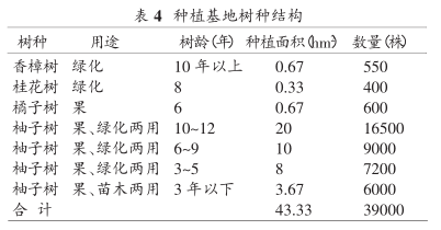 猪场畜禽粪便综合处理生态循环农业项目