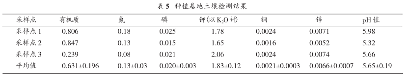 综合养分管理计划