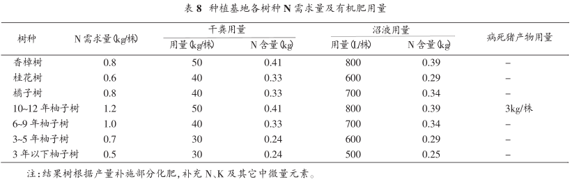 生态循环农业综合养分管理计划