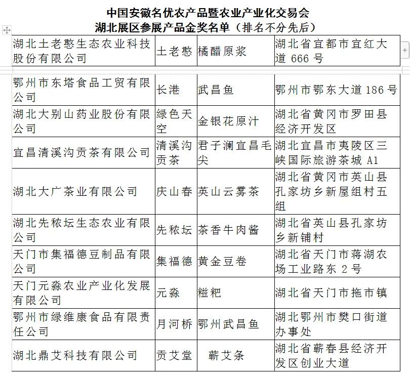 第13届合肥农交会拉开帷幕，湖北展团近百款名优农产品大放异彩