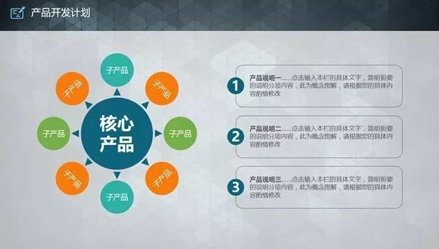 怎样写出一份成功的商业计划书？